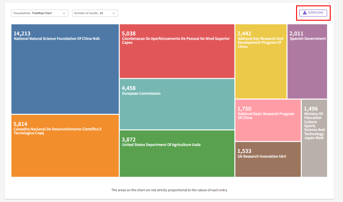 Пошаговая инструкция поиска грантов в Web of Science (фото-инструкция)