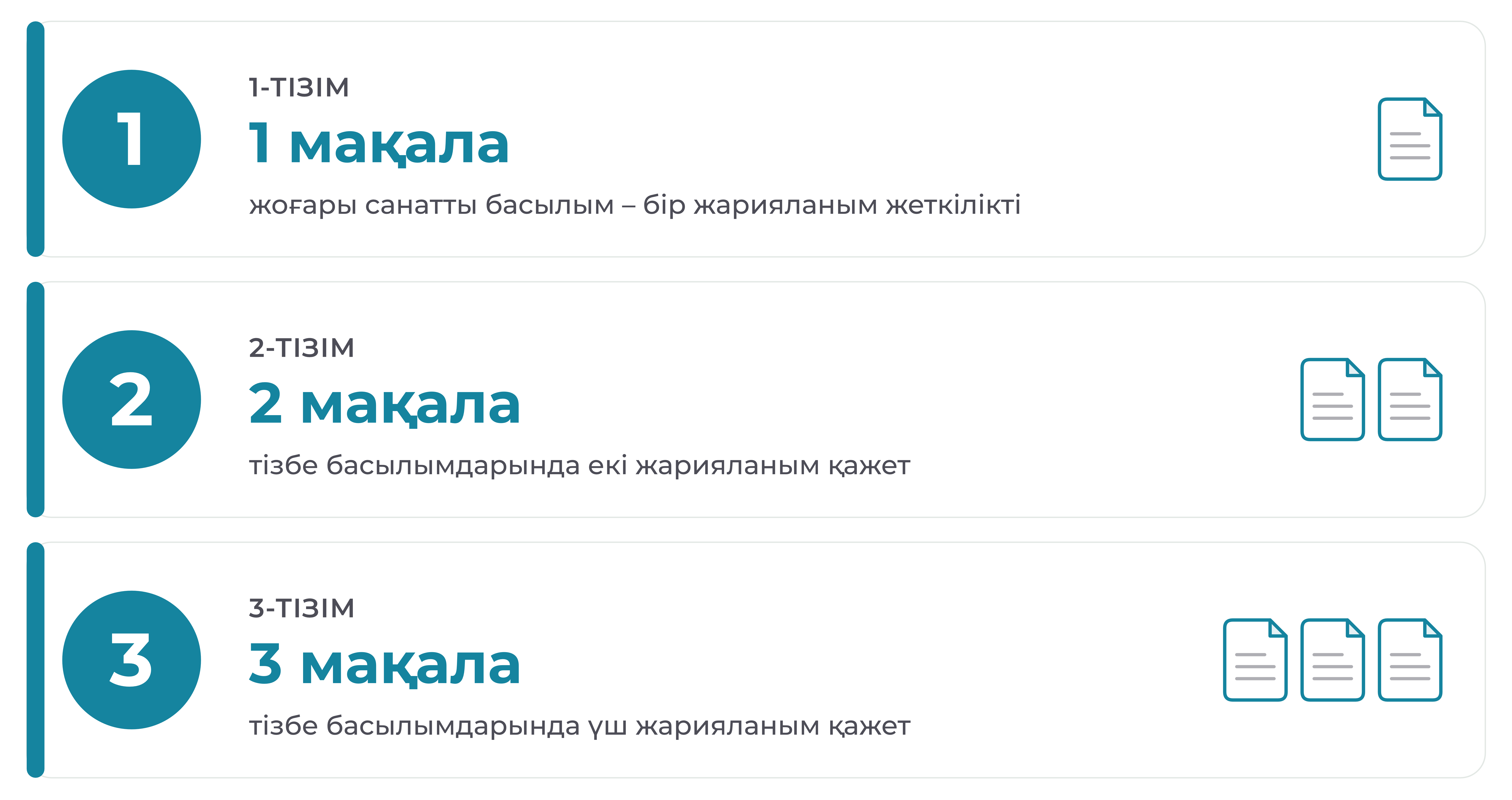 ЖАК журналдары диссертация қорғауға қалай пайдалы?