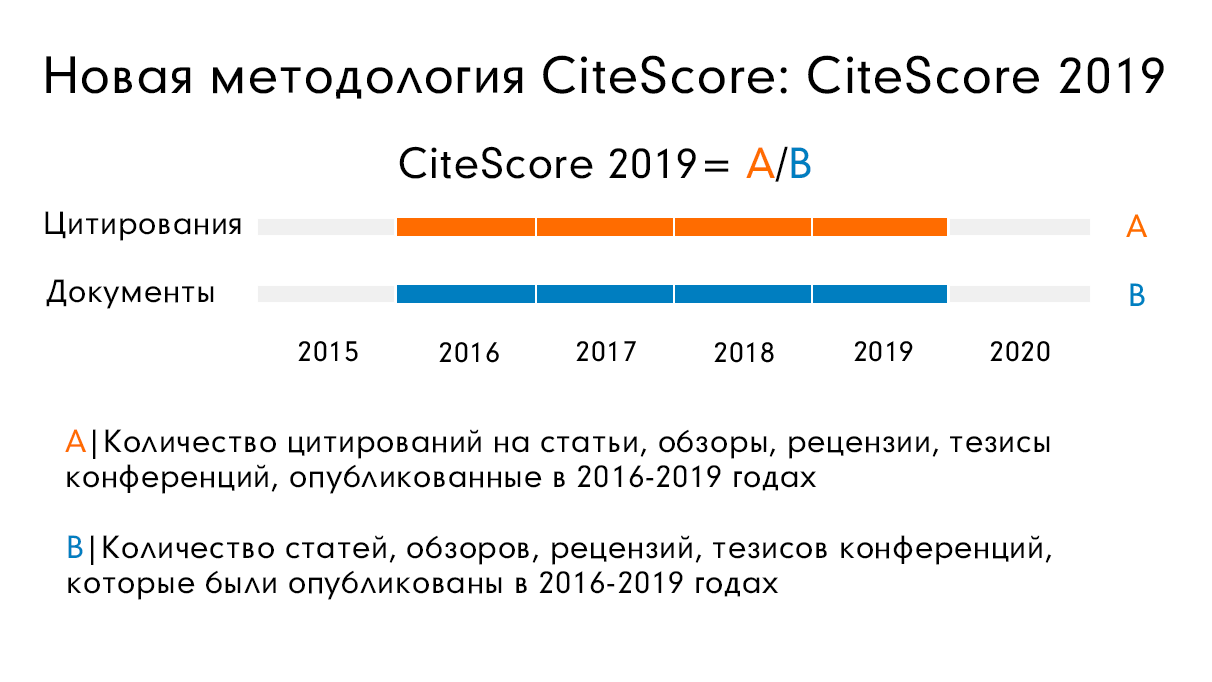 CiteScore жаңа есеп формуласы