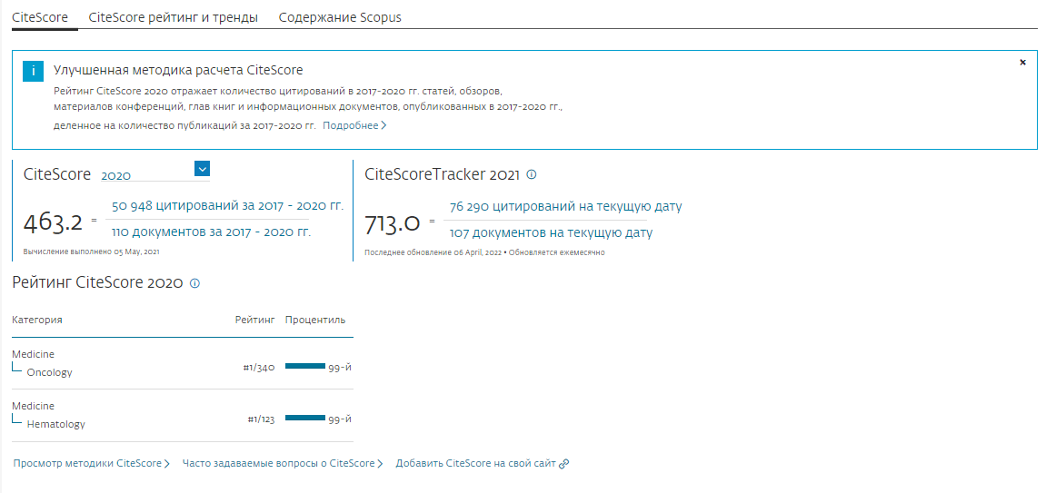 The CiteScore indicator and metrics derived from it are located on the "Source Data" tab of the Scopus scientometric database.