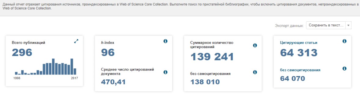 H-index  Web of Science-те